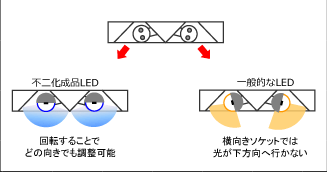 図2